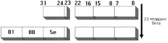 [�������������� � Ethernet]